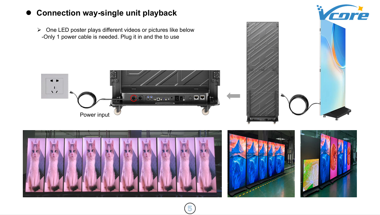 1)The power cable connecting led posters to each other 2)The HDMI cable connecting led posters to each other 3)Which one serves as the first output led poster should be connected to the WIFI AP of that one for operatio